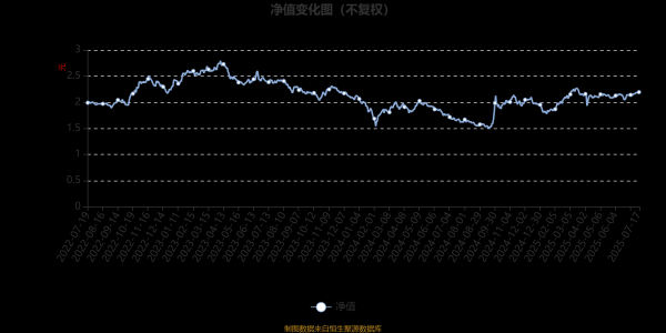 富途证券 招商瑞利灵活配置混合(LOF)A：2025年第二季度利润431.91万元 净值增长率0.51%