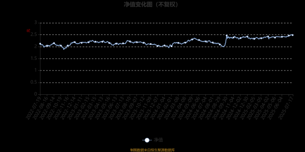 财富e99 中泰玉衡价值优选混合A：2025年第二季度利润890.38万元 净值增长率0.58%