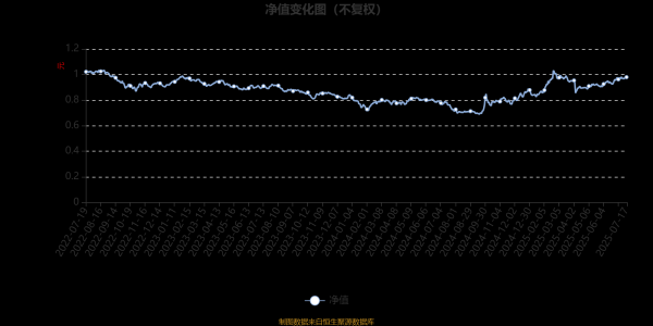 速盈所 惠升惠民混合A：2025年第二季度利润539.74万元 净值增长率2.65%